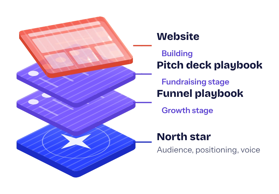 Story screen: each playbook becomes its asset